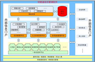 悅管通項(xiàng)目管理軟件系統(tǒng)產(chǎn)品說(shuō)明書——信息系統(tǒng)集成服務(wù)