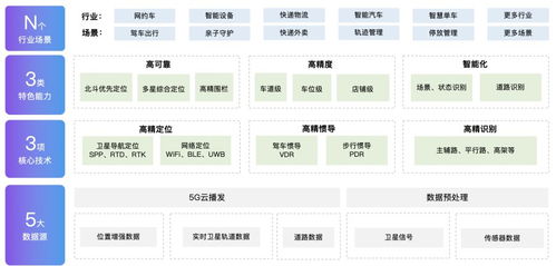 地圖智能高精定位服務 室內外場景通用，已全面落地榮耀V40信息系統集成