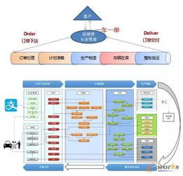 2016中國制造業(yè)產(chǎn)品創(chuàng)新數(shù)字化國際峰會側(cè)記 信息系統(tǒng)集成服務(wù)的轉(zhuǎn)型與機(jī)遇