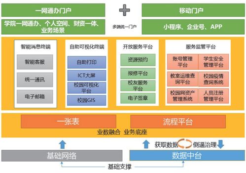高校信息化應(yīng)用服務(wù)推進(jìn)與信息系統(tǒng)集成策略